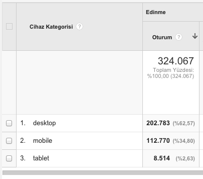 Mobil site test aracı ( web siteniz mobil uyumlu mu? )