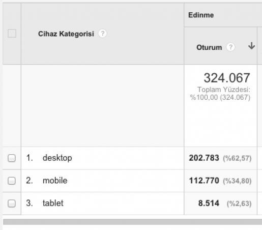 Mobil site test aracı ( web siteniz mobil uyumlu mu? )