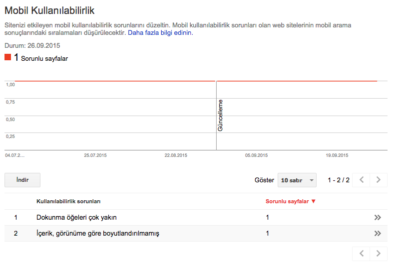 search console mobil