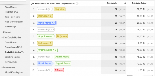 ZMOT nedir ? (2.bölüm)