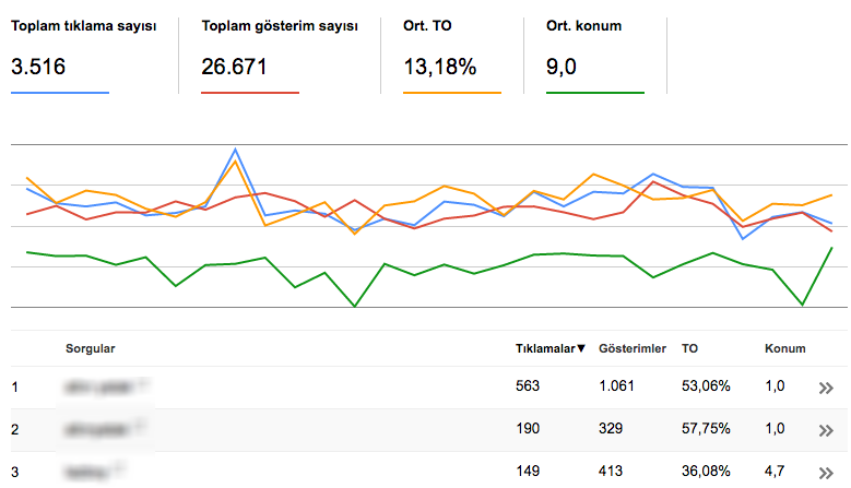 SEO analiz araçları (web site seo analiz)