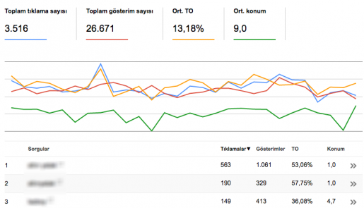SEO analiz araçları (web site seo analiz)