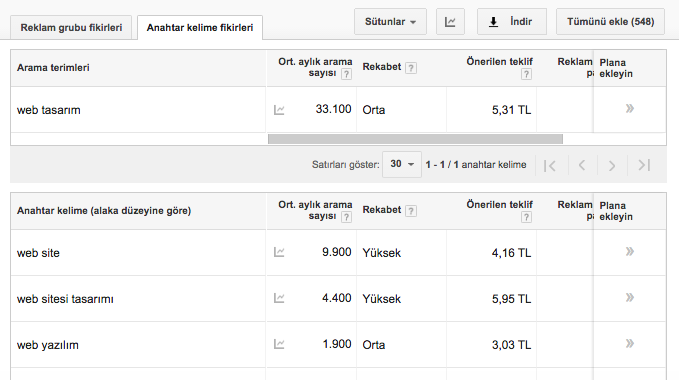 anahtar-kelime-araci-google