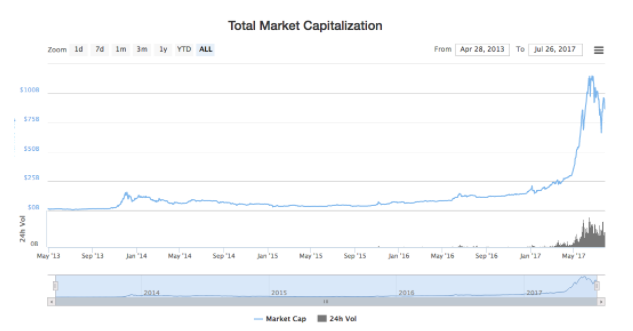 Crypto coinlerin pazar payları ve hacimleri