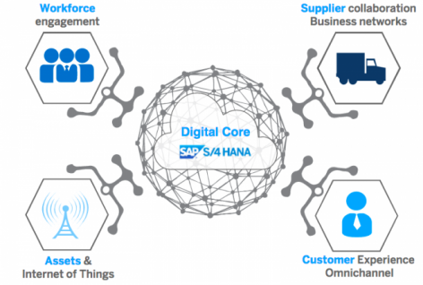 sap-hana-2-e1509447316577
