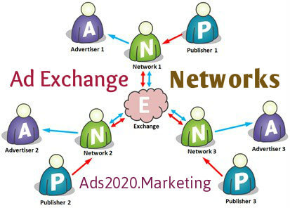 Programatik reklamcılık