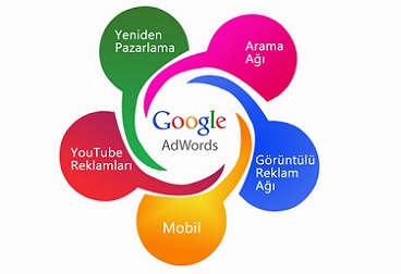 google-reklam