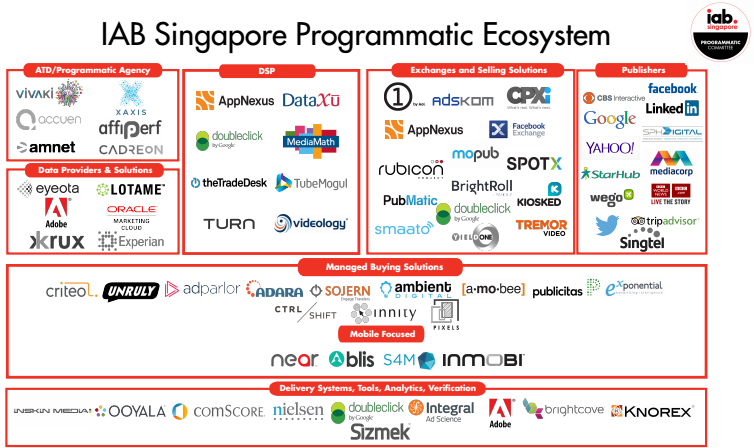 programatic-ecosystem2