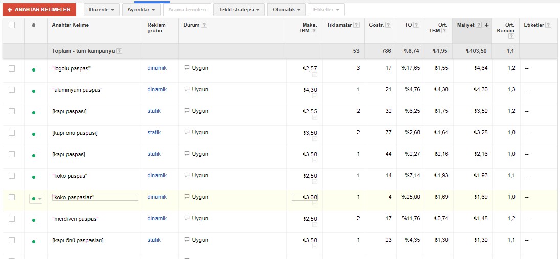 Google reklam tıklama ücretleri nasıl belirlenir?