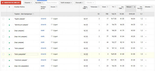 Google reklam tıklama ücretleri nasıl belirlenir?