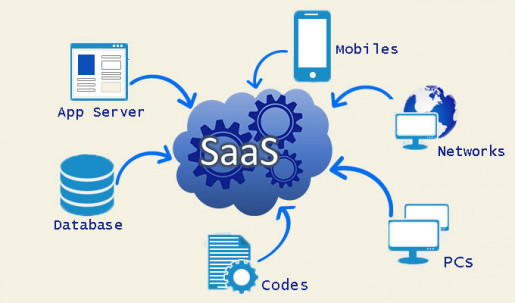 SaaS nedir?