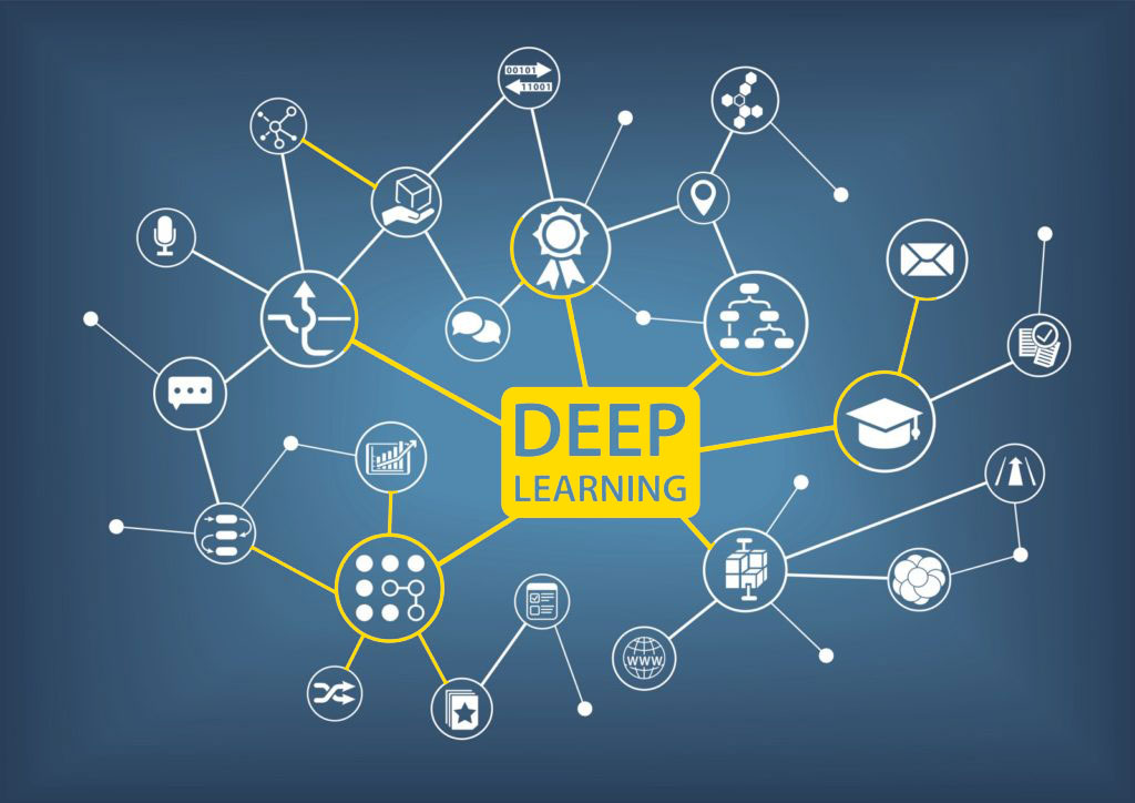 Deep Learning (Derin öğrenme) nedir?