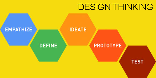 Design Thinking nedir?