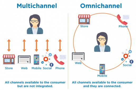2019 Dijital Pazarlama Trendleri