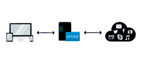 Proxy nedir? En iyi Proxy servisleri nelerdir?
