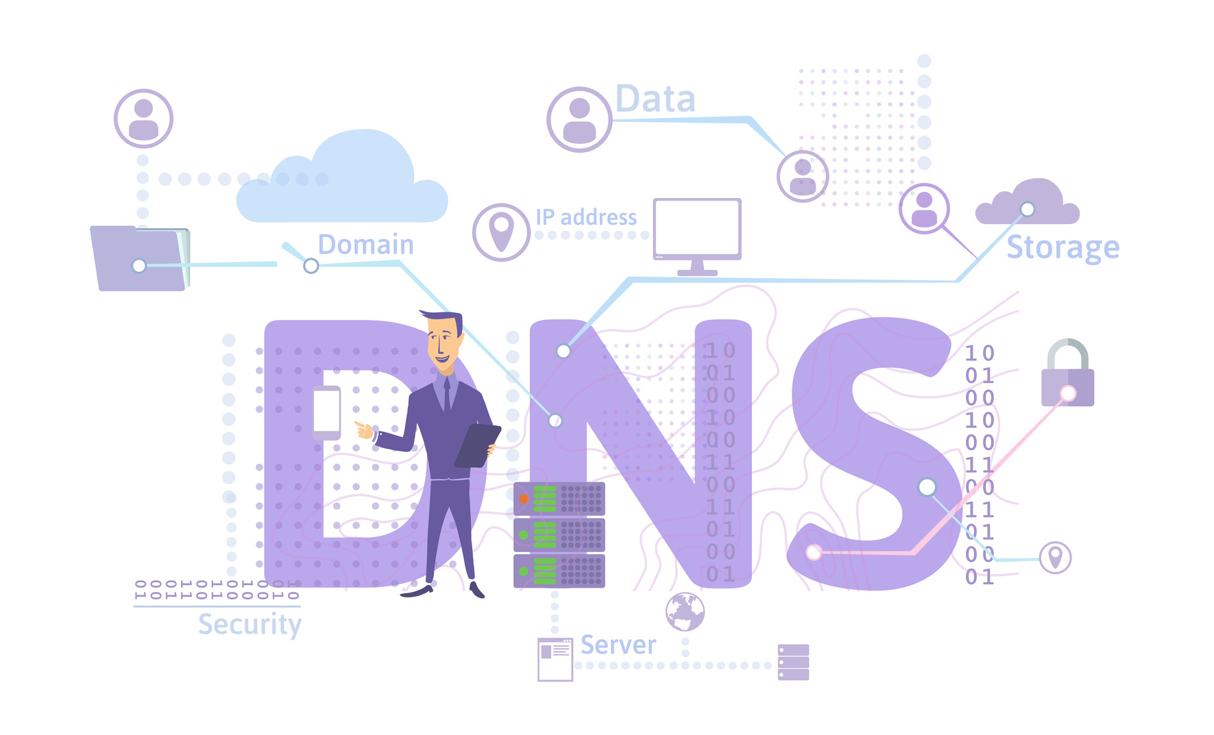 DNS nedir?