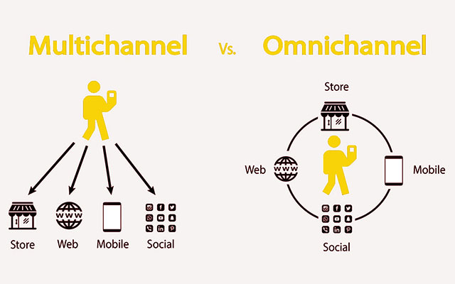 Omni Channel Pazarlama&Multi Channel Pazarlama arasındaki fark nedir?