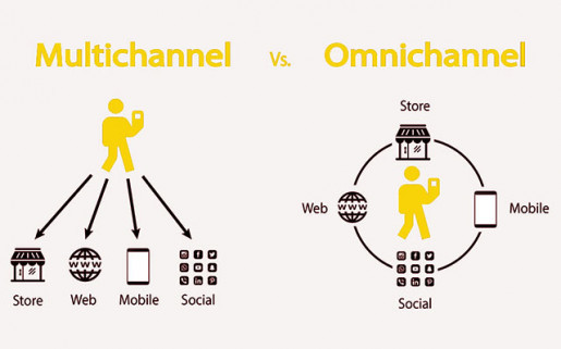 Omni Channel Pazarlama&Multi Channel Pazarlama arasındaki fark nedir?
