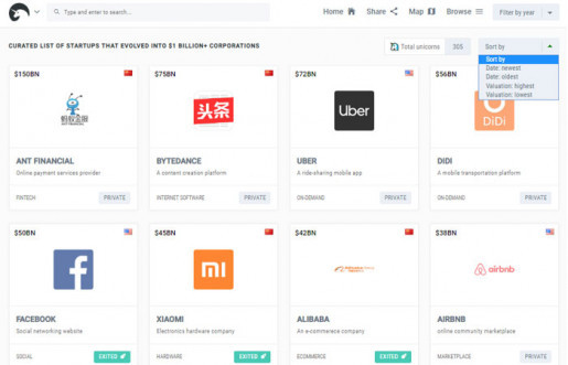 Değeri 1 milyara ulaşan şirketleri sıralayan web sitesi