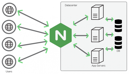 NGINX nedir?