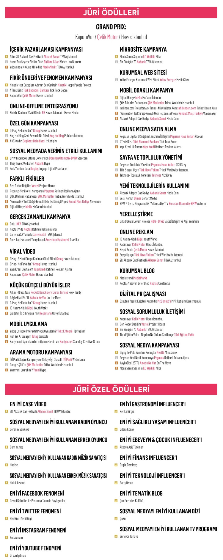 social-media-awards-2019ajpg