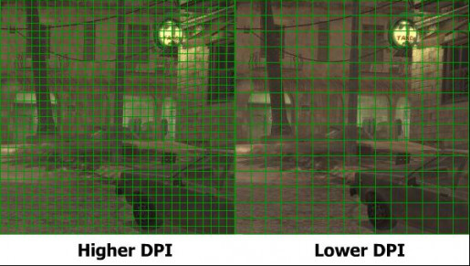 Dpi nedir?