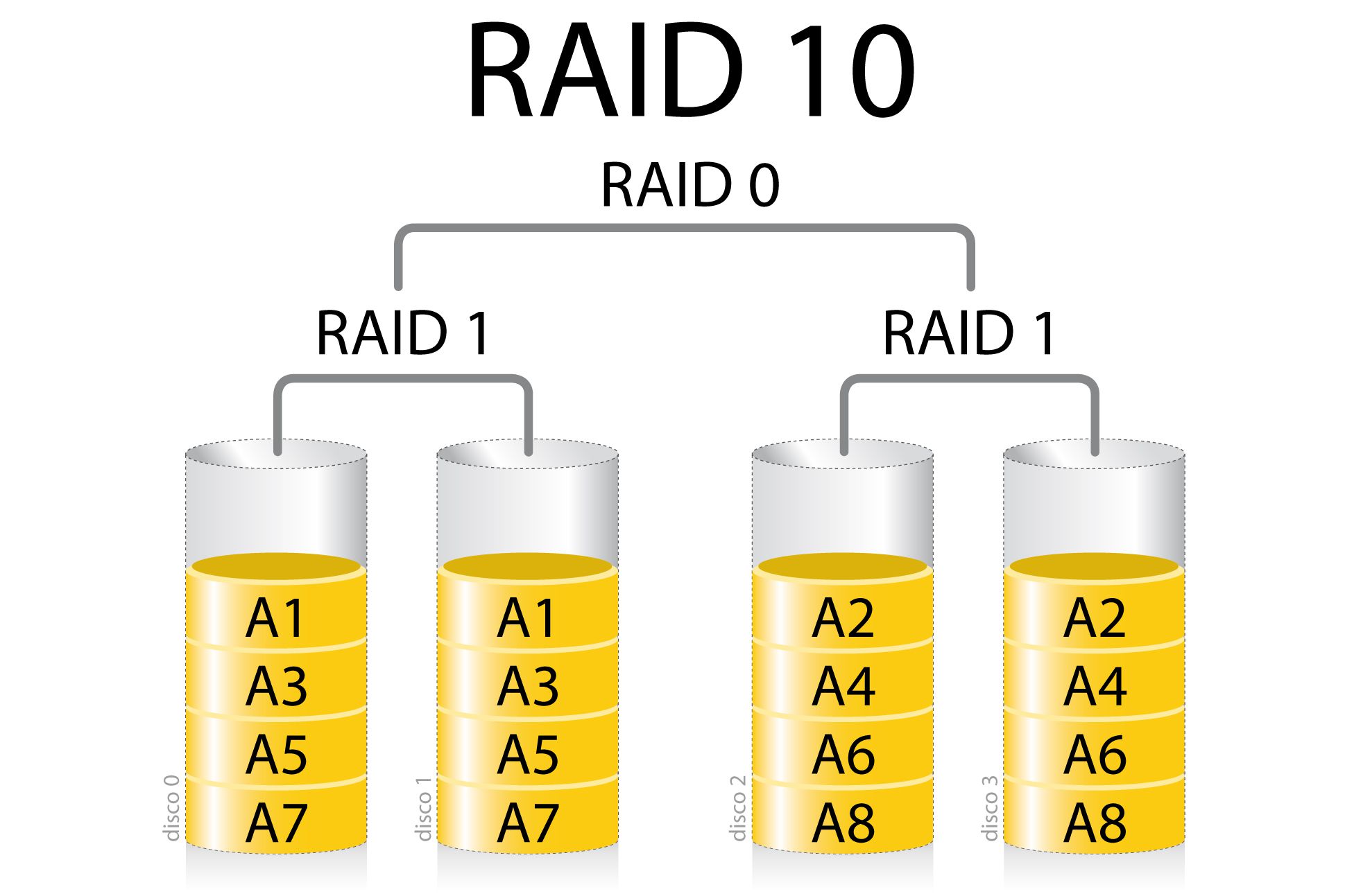 raid10-56a5d5525f9b58b7d0dea1c9