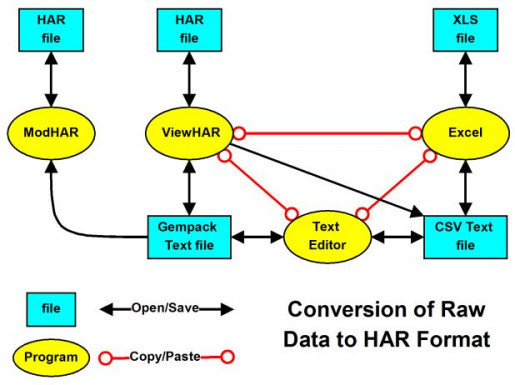 HAR (http Archive Format) Nedir?