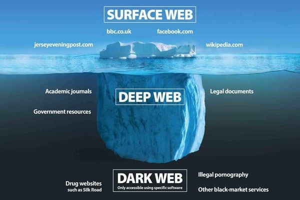Deep web nedir?