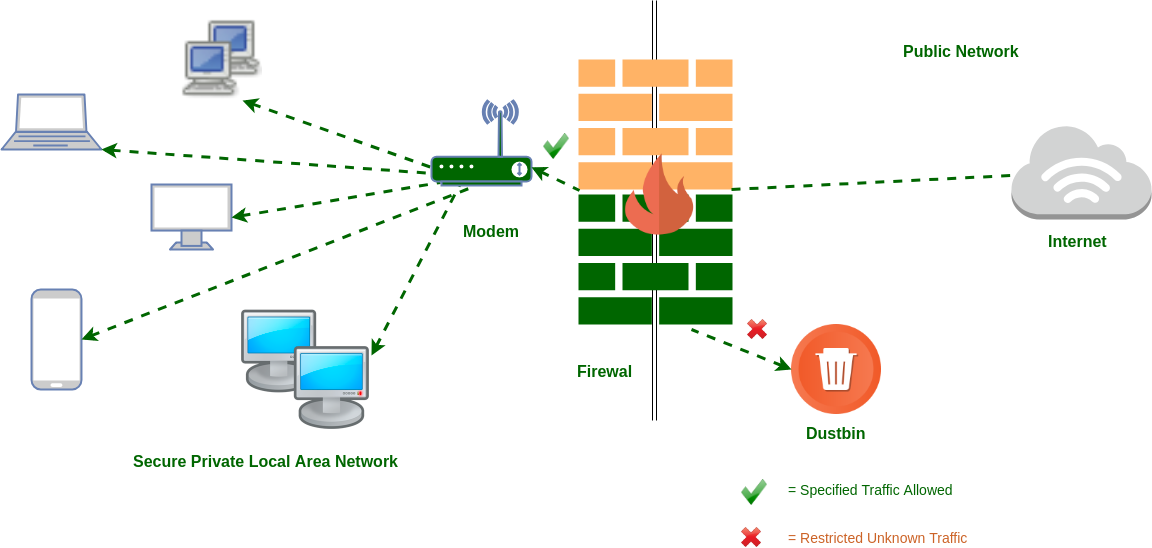 Firewall nedir?