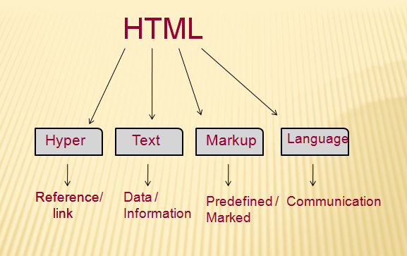 HTML nedir?