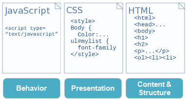 js_css_html