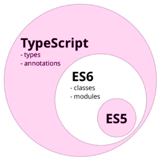 TypeScript Nedir?