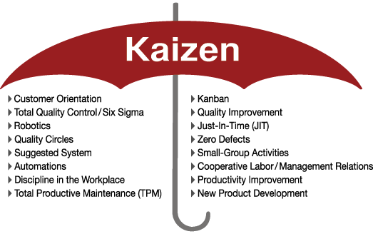 Kaizen nedir?