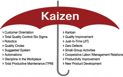 Kaizen nedir?