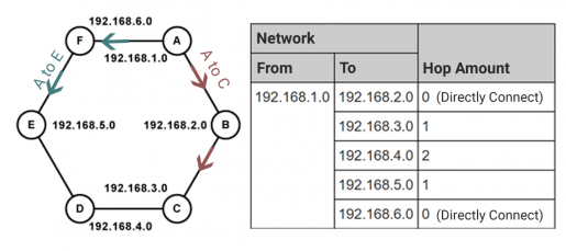 Router Nedir?