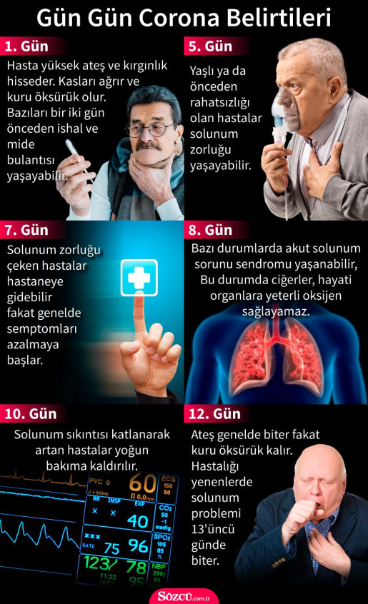 Corona virüs belirtileri nelerdir?