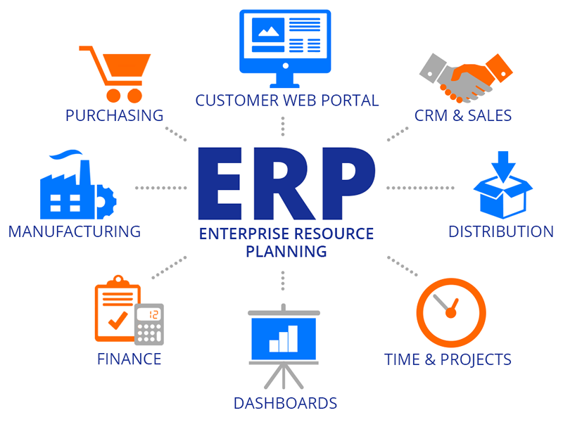 ERP nedir?