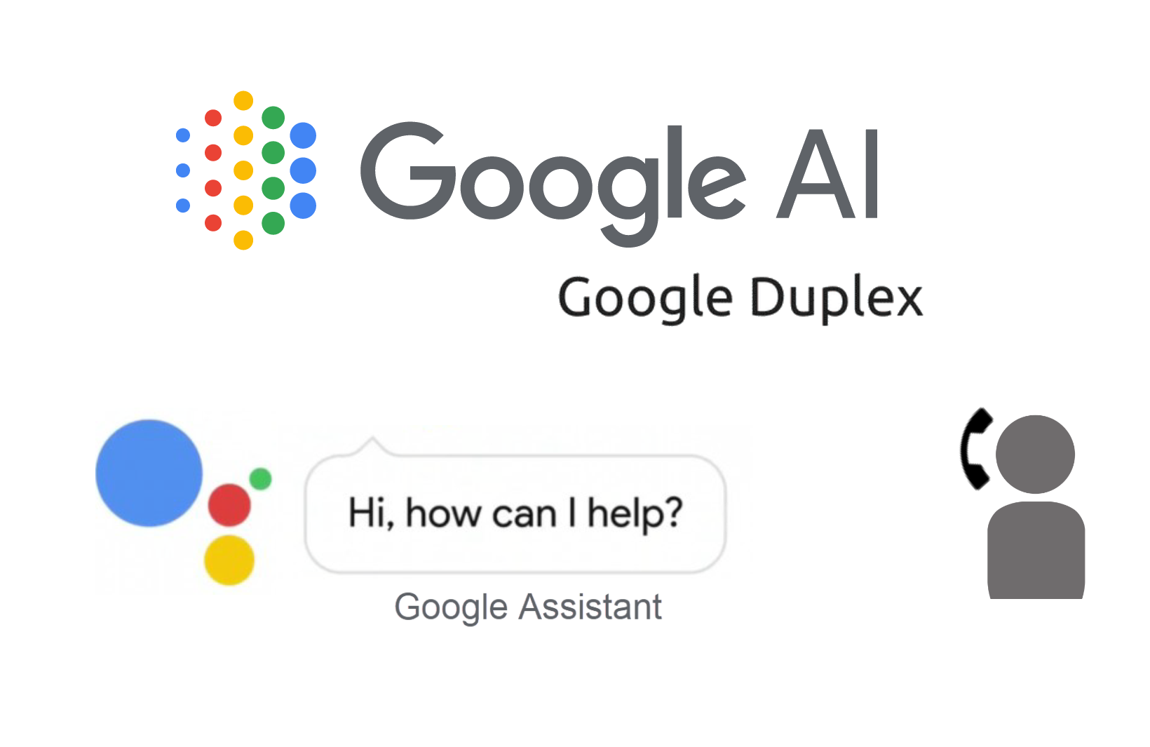 Google Duplex Sanal Asistan Neler Yapabilir ?